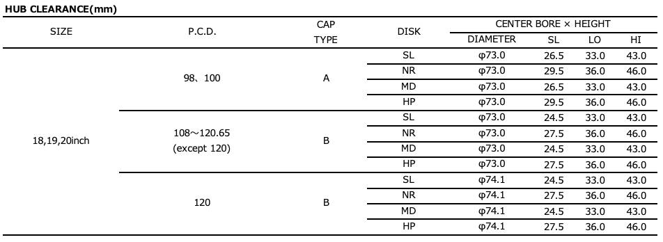 SSR Professor SP5 - 20