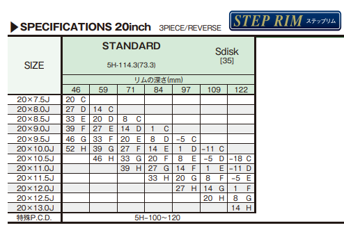 Work Zistance W10M - 20