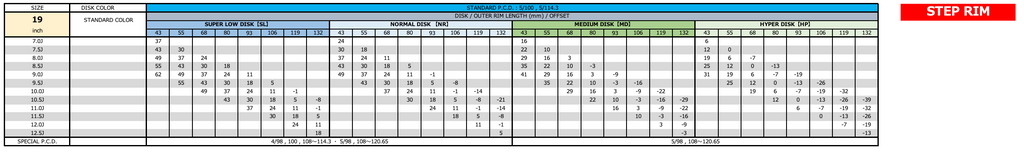 Ms3 Core Rotation List SSR Professor MS3 - 19
