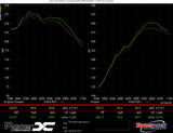 RacerX Turbo Inlet - Toyota GR Corolla dyno results